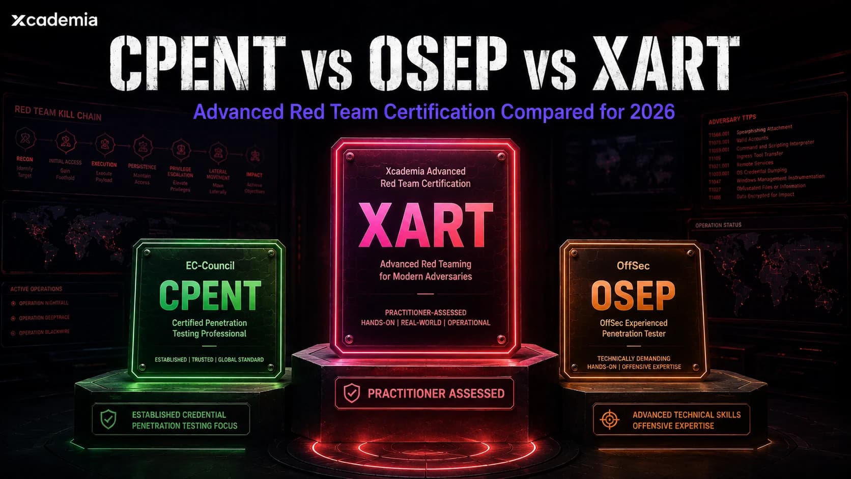 CPENT vs OSEP vs XART