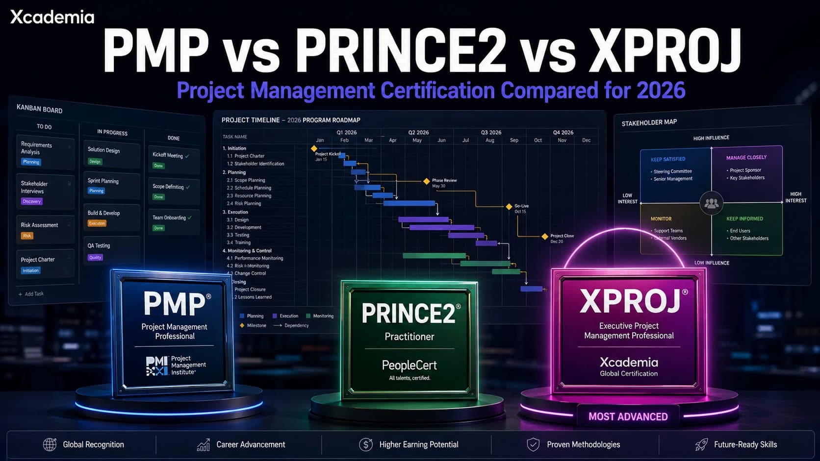 PMP vs PRINCE2 vs XPROJ