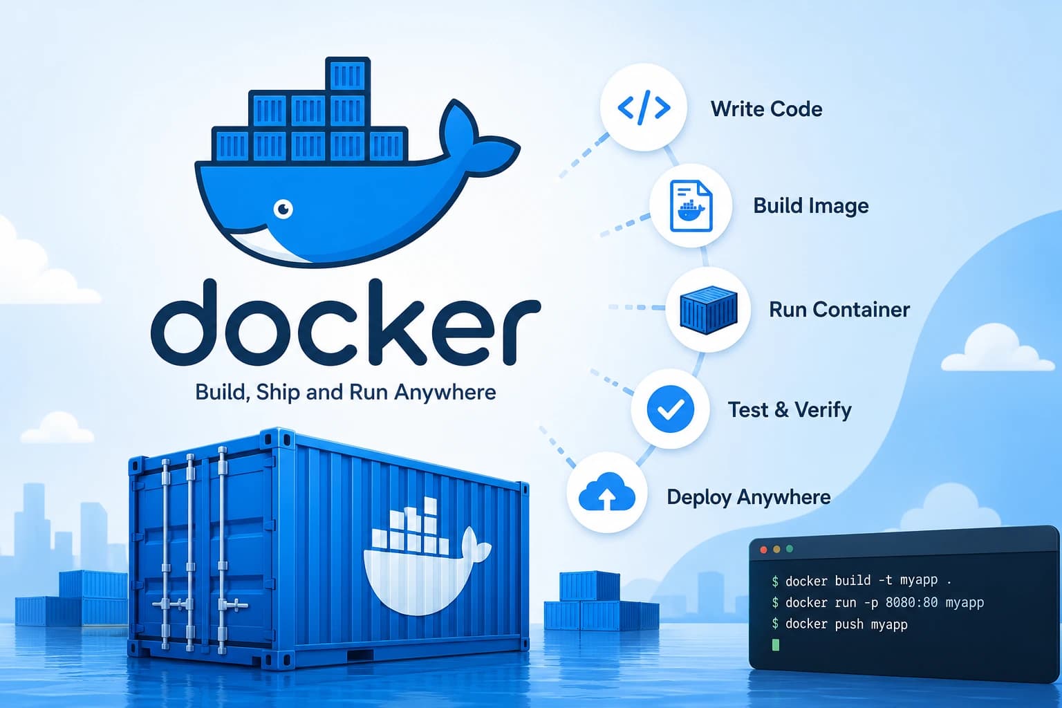 Docker Explained: A Complete Beginner's Guide