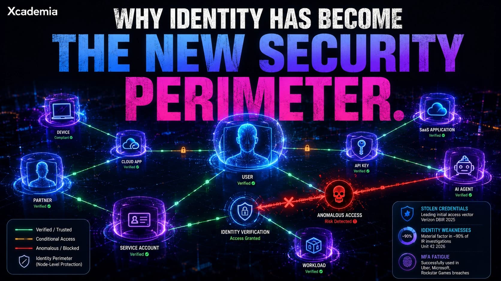 Why Identity Has Become the New Security Perimeter
