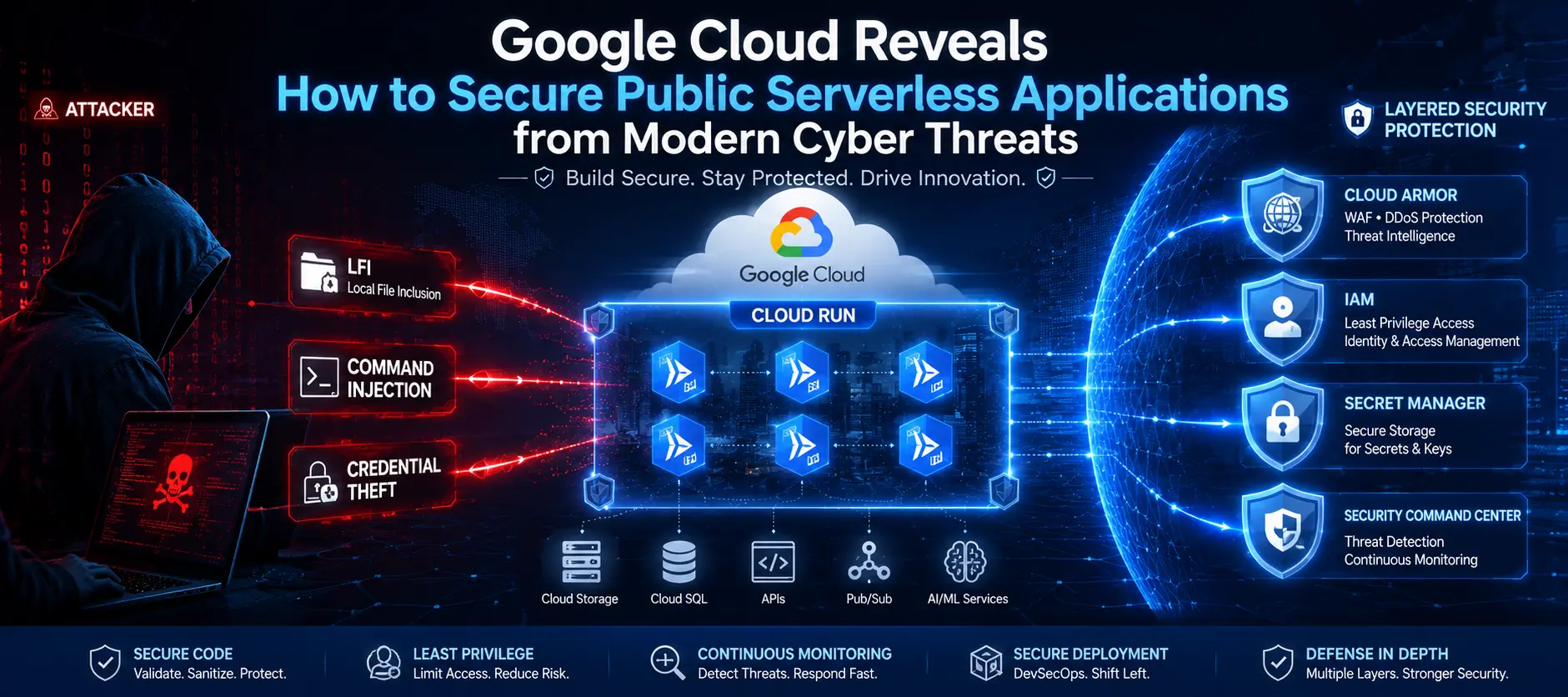 Google Cloud and Mandiant Warn That Exposed Serverless Apps Could Become the Next Major Cloud Security Risk