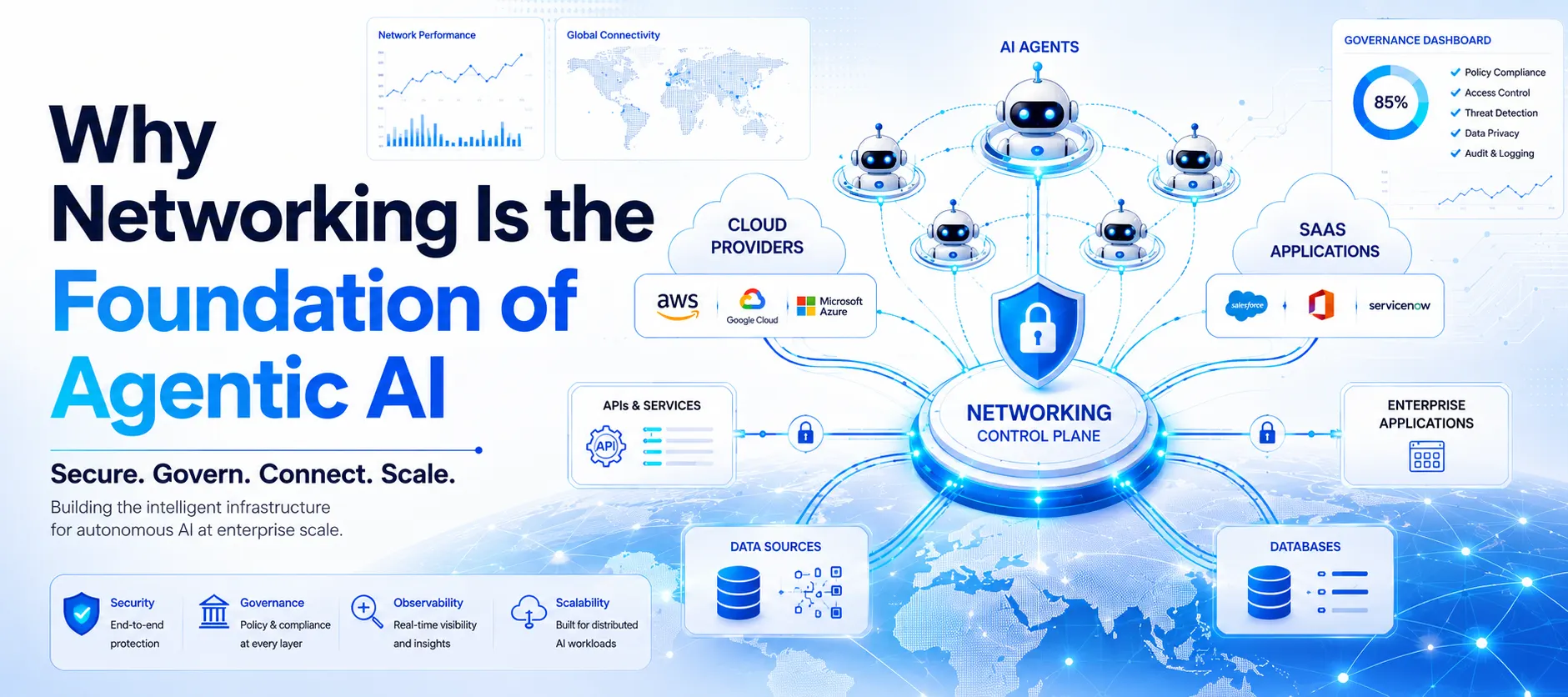 IDC: Why Networking Has Become the Critical Foundation for Scaling Agentic AI
