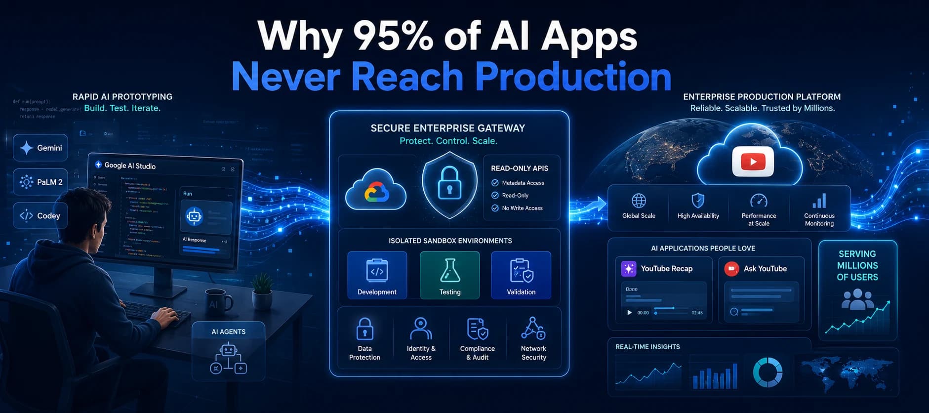 Why 95% of AI Apps Never Reach Production and How Google Solved the Enterprise AI Deployment Challenge