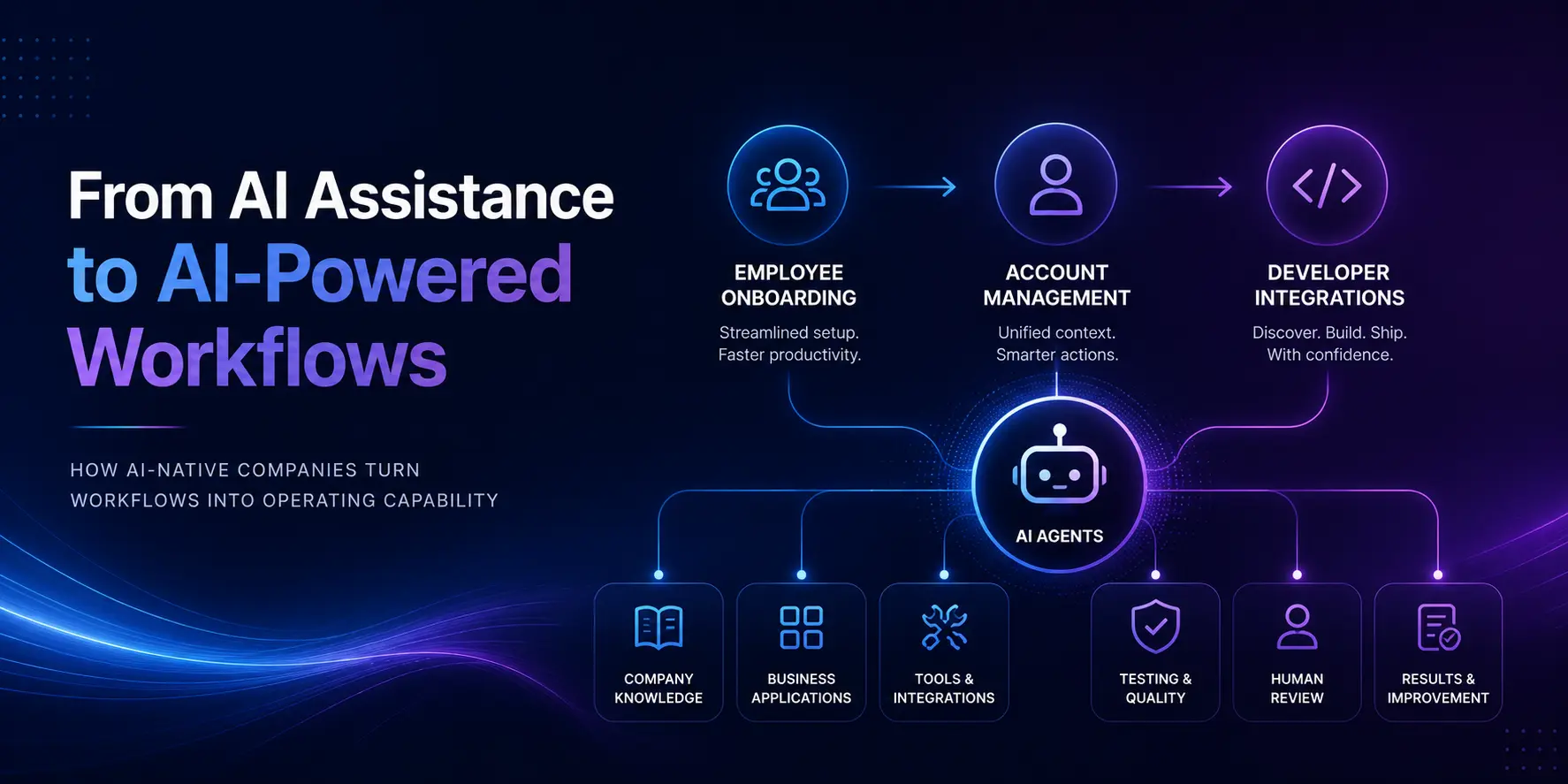 How AI-Native Companies Are Turning Workflows Into Operating Capability