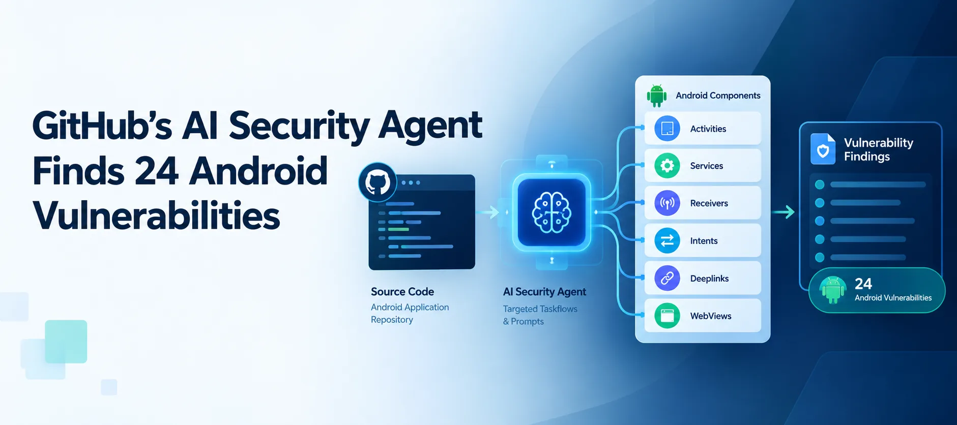 GitHub’s Open-Source AI Security Agent Finds 24 Android Vulnerabilities