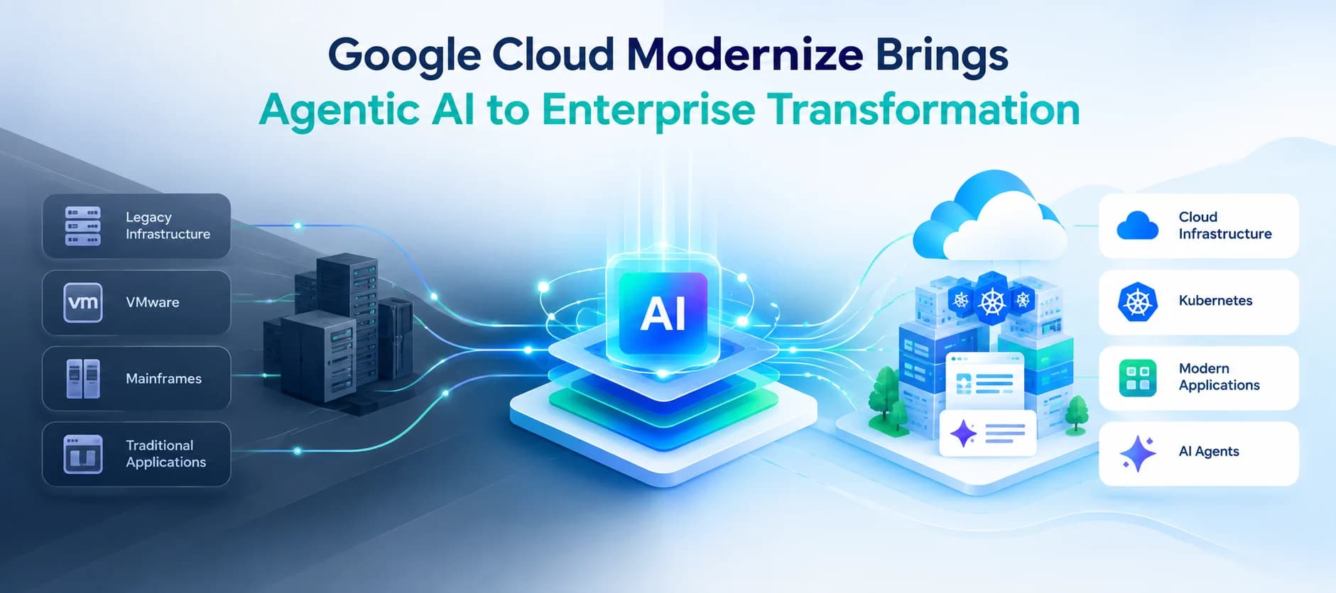 Google Cloud Modernize Brings Agentic AI to Enterprise Infrastructure and Application Modernization