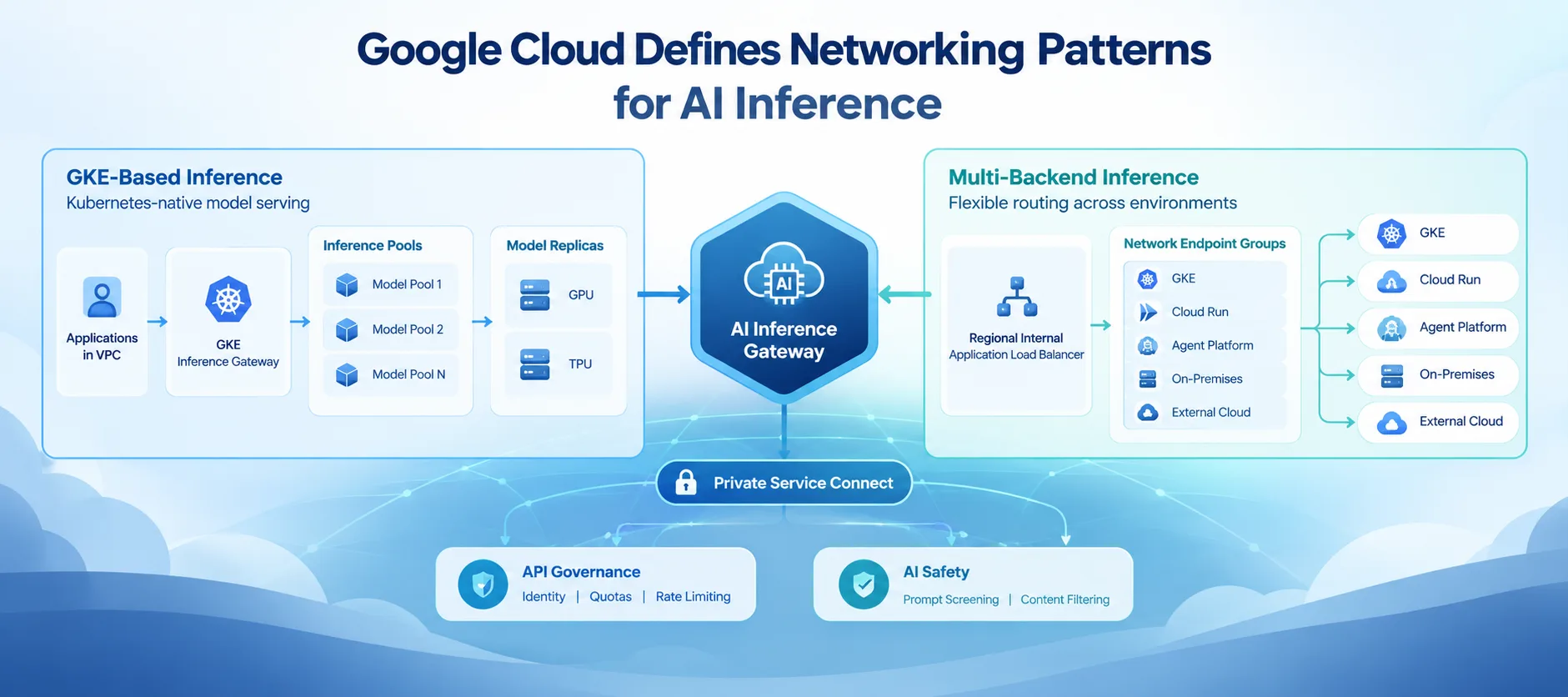 Google Cloud Outlines Secure Networking Architectures for AI Inference Across GKE and Hybrid Backends