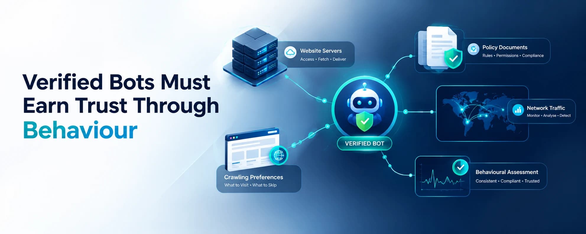 Cloudflare Introduces Continuous Trust Scoring for Verified Bots to Improve Web Accountability