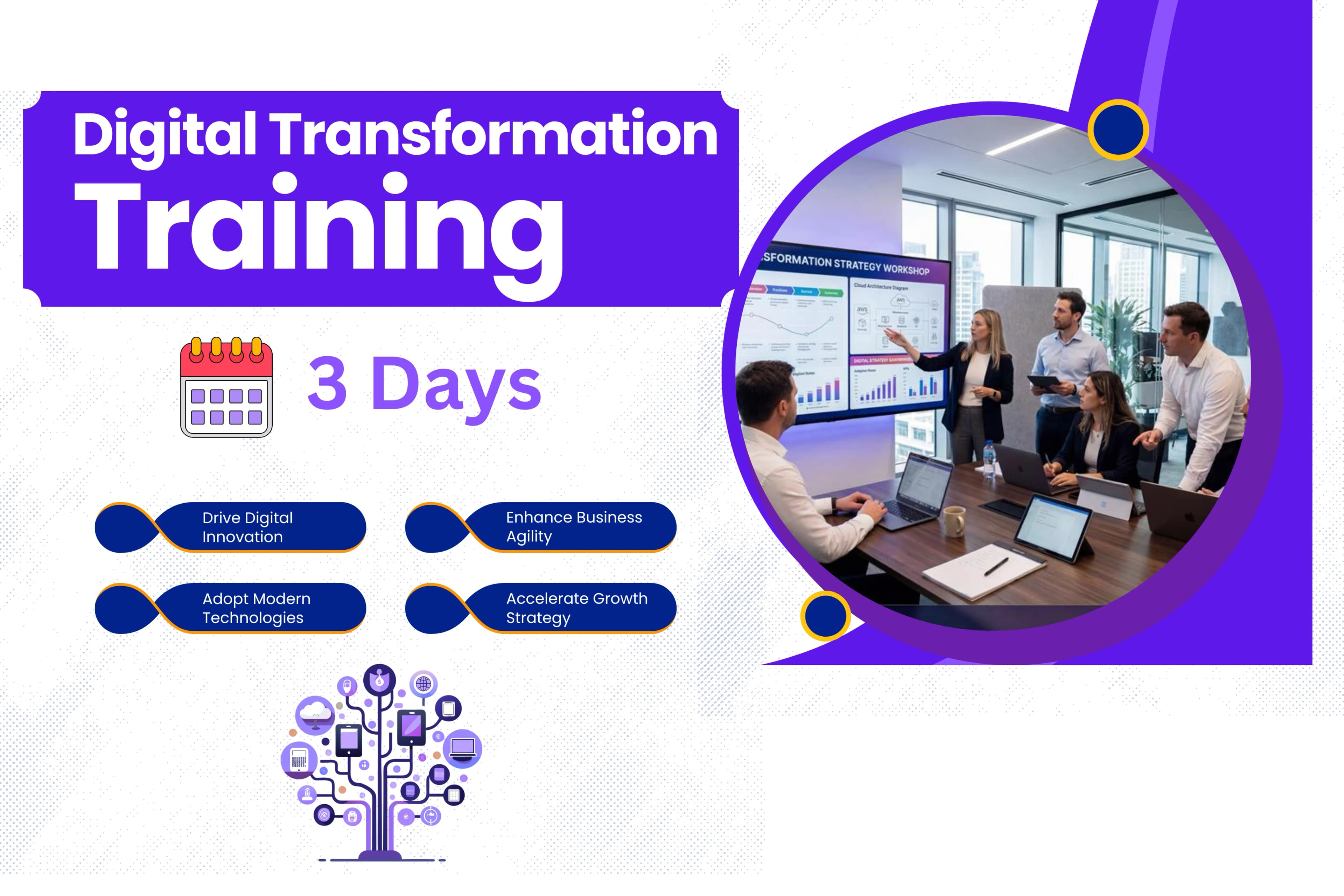 Digital Transformation Training