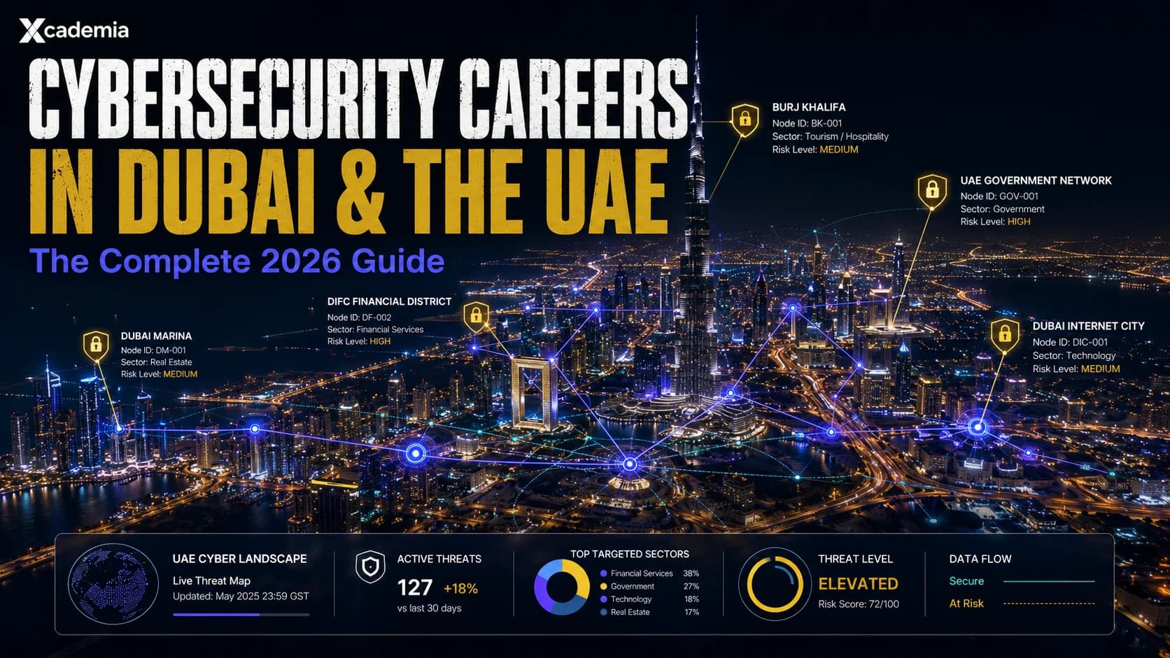 Cybersecurity Careers in Dubai and the UAE 2026