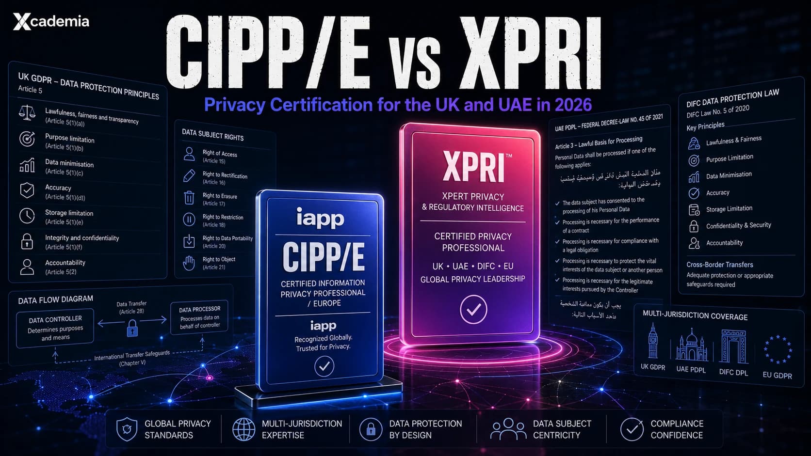 CIPP/E vs XPRI