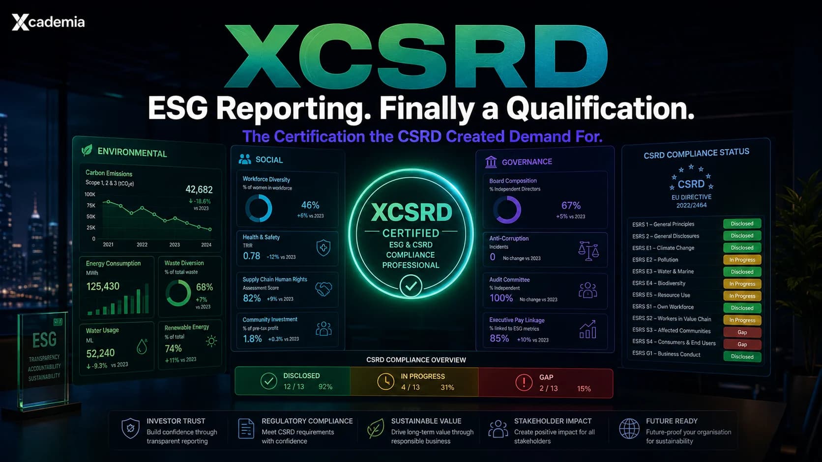 XCSRD