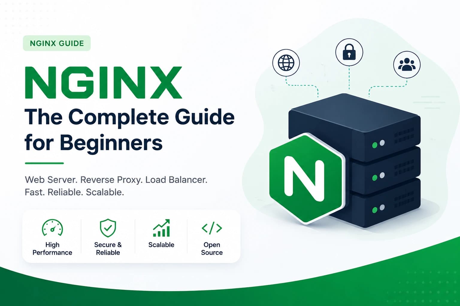 NGINX Explained: The Complete Beginner's Guide to Web Servers, Reverse Proxy, Load Balancing & More