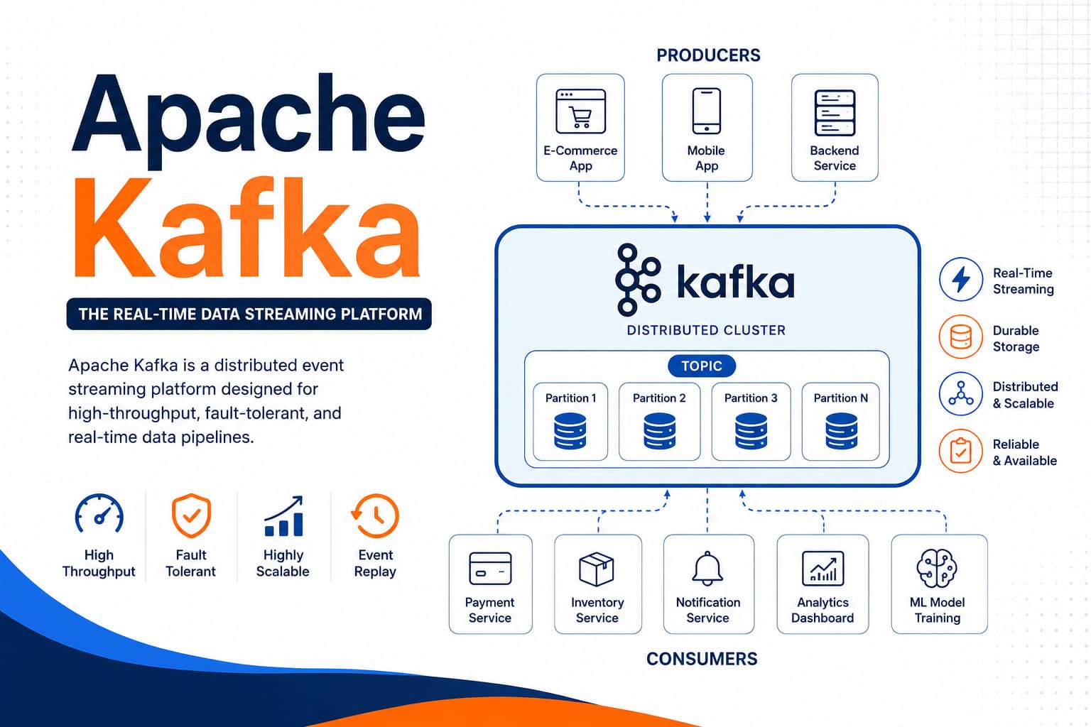 Apache Kafka Explained: A Complete Beginner's Guide to Event Streaming