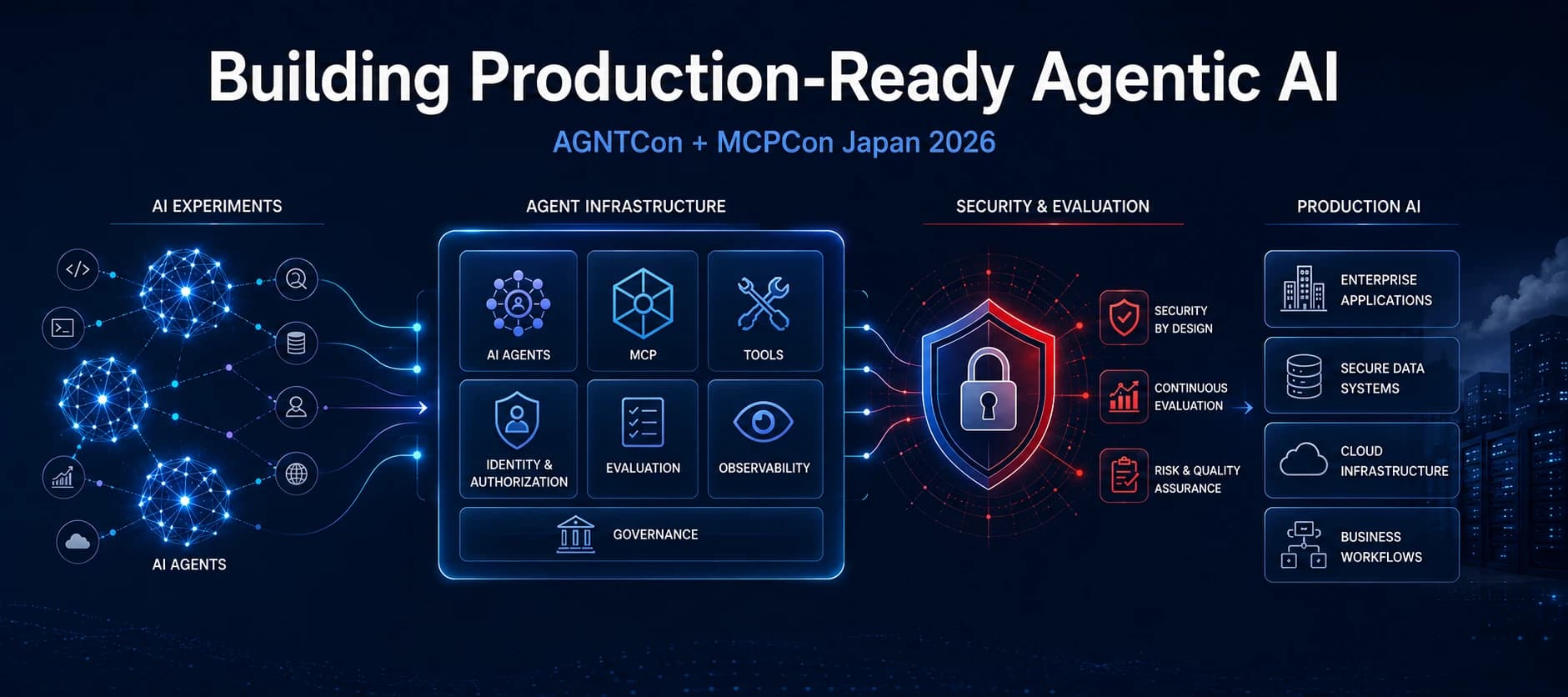 AGNTCon + MCPCon Japan 2026 to Focus on Production-Ready Agentic AI