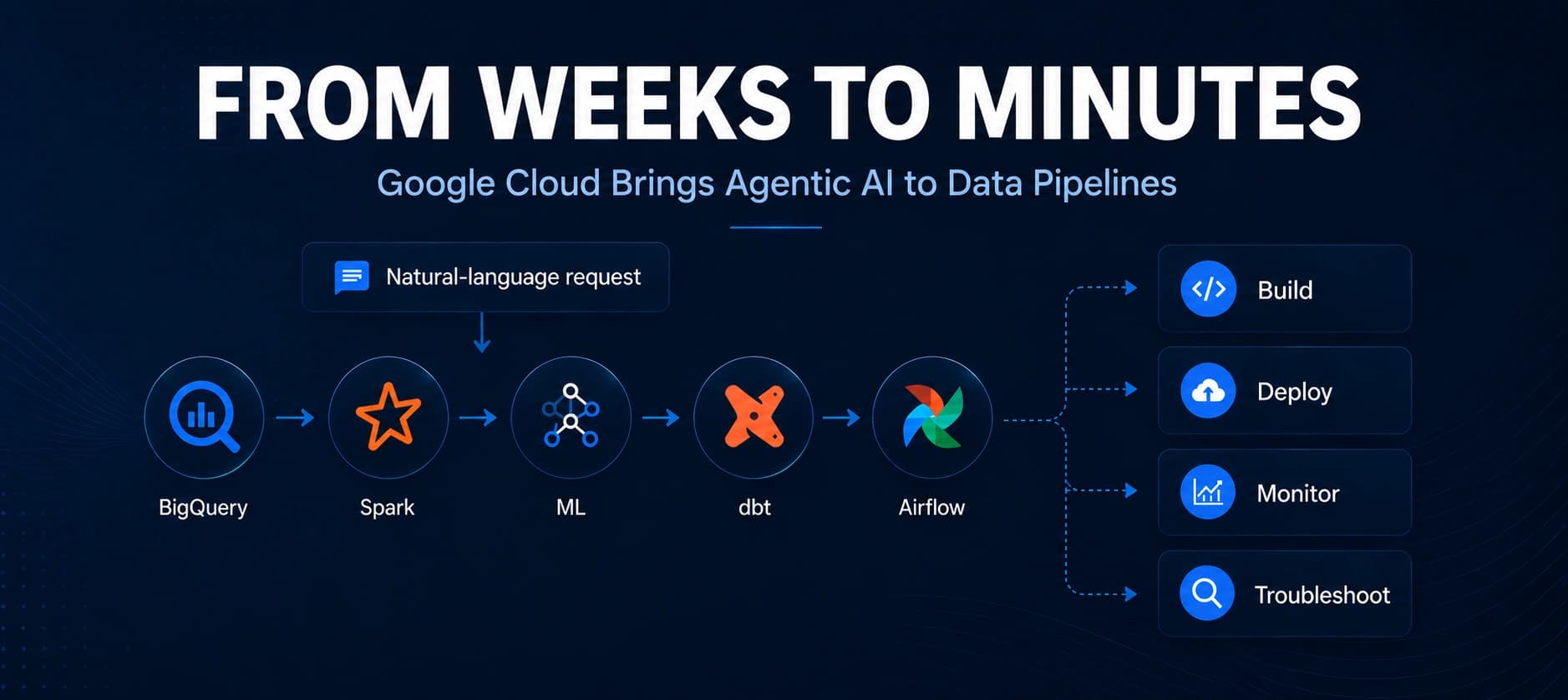 From Weeks to Minutes: Google Cloud Introduces Data Agent Kit for Agentic Data Pipelines
