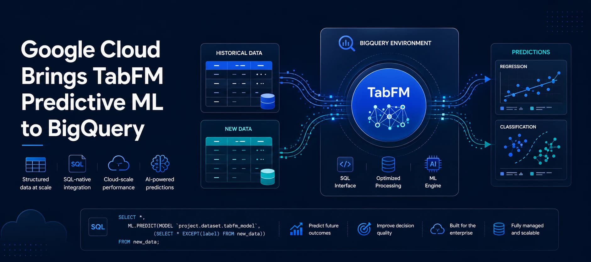 Google Cloud Introduces TabFM for Predictive ML in BigQuery