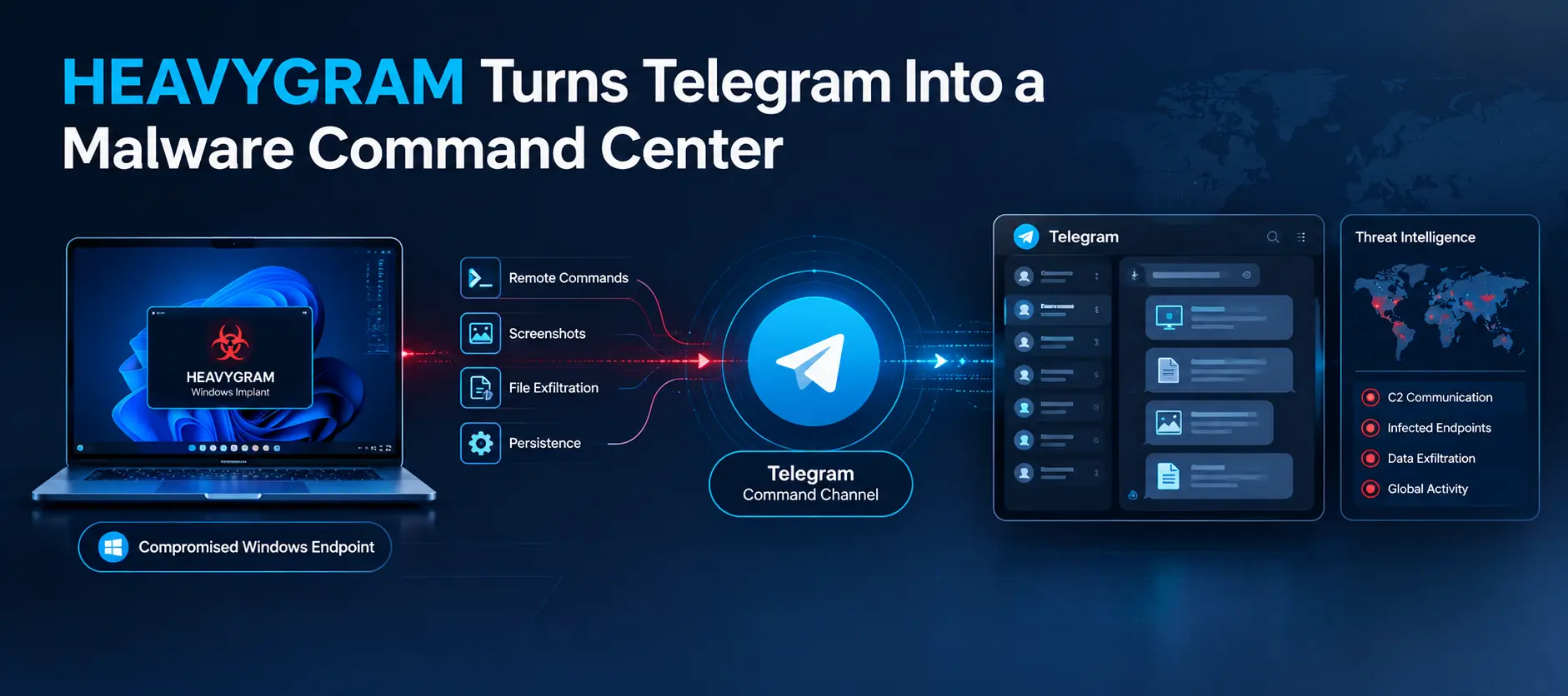 HEAVYGRAM Malware Uses Telegram as a Command Center in Handala Hack Campaign