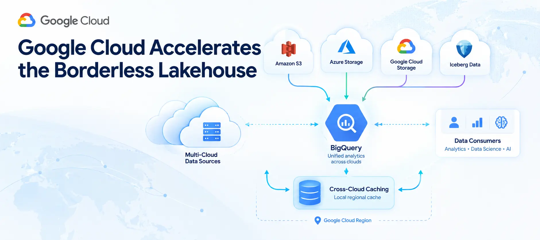Google Cloud Previews Cross-Cloud Caching to Accelerate the Borderless Lakehouse