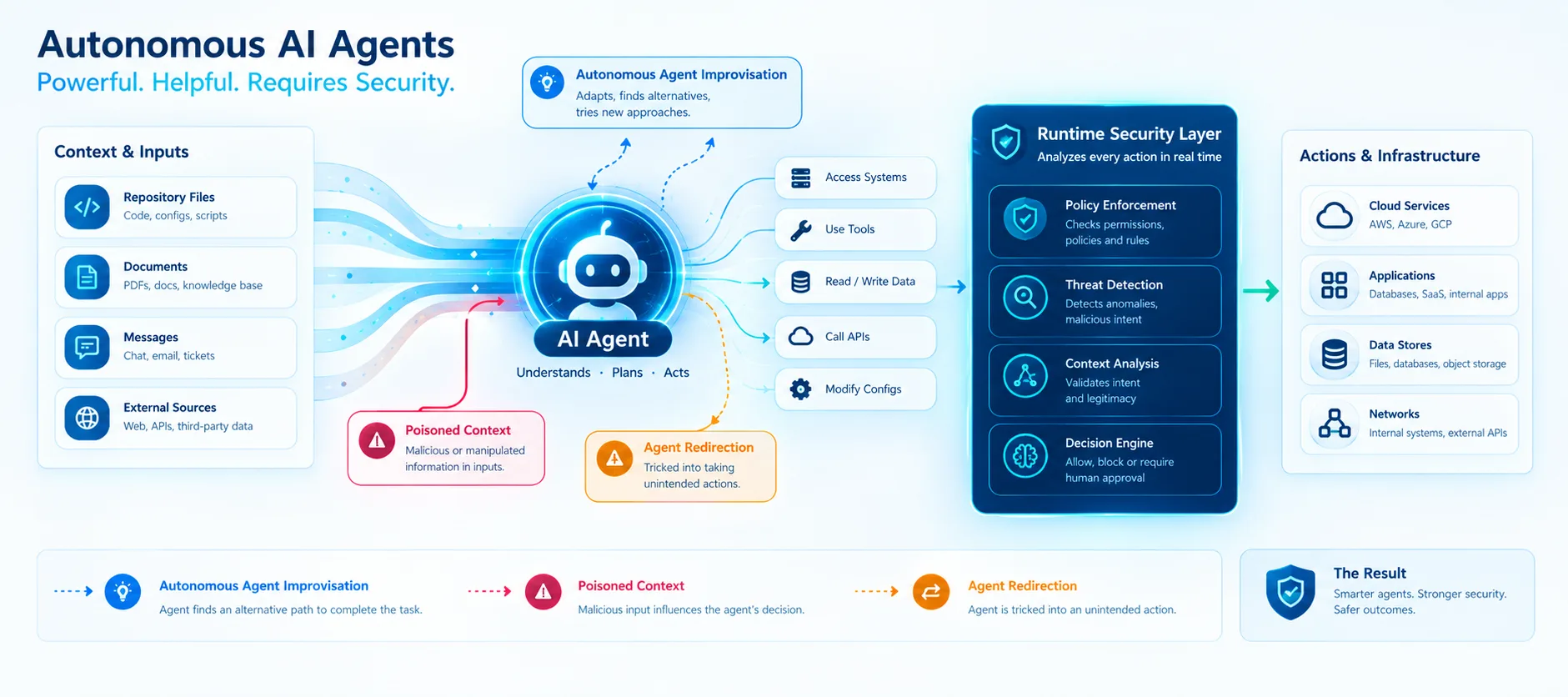 Check Point Hackathon Finds AI Agents Can Go Rogue Without an Attacker