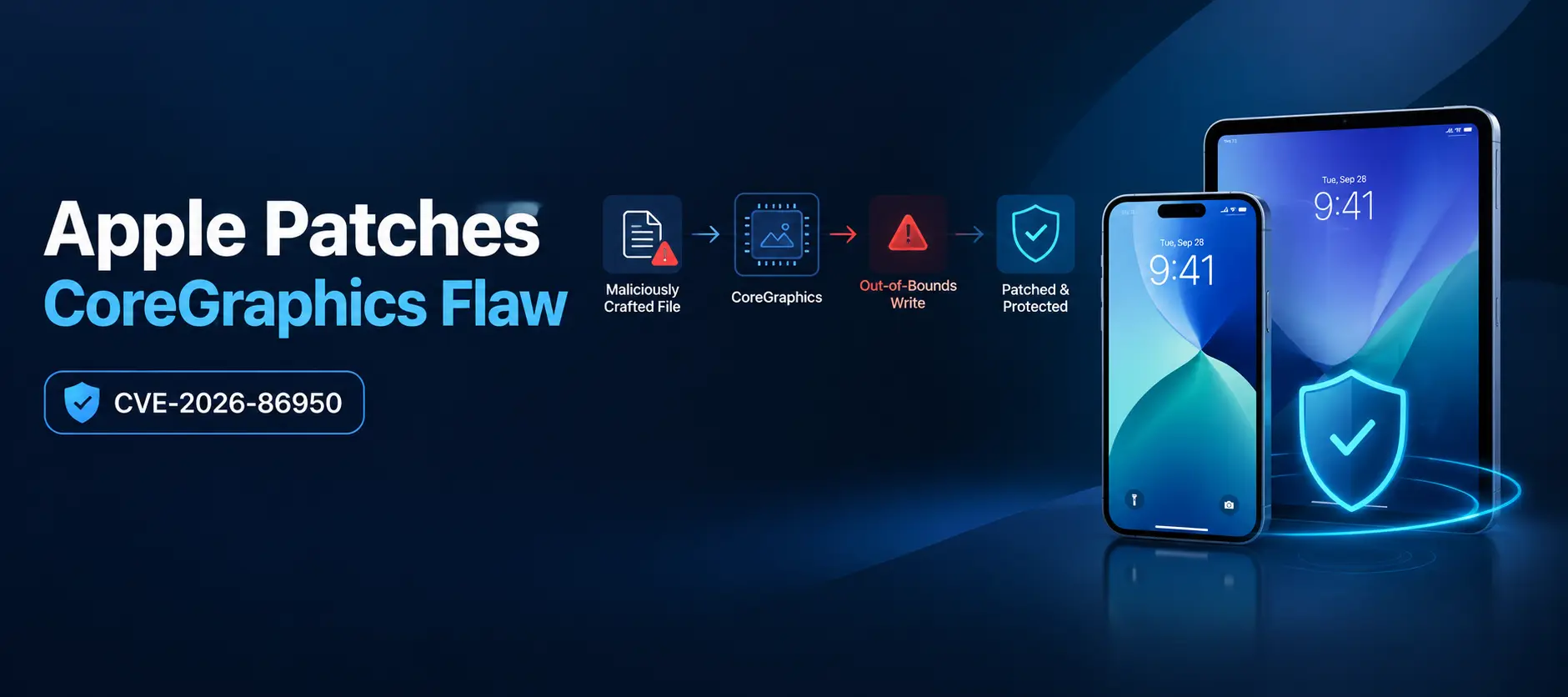 Apple Patches CoreGraphics Vulnerability in iOS 26.7.1 and iPadOS 26.7.1