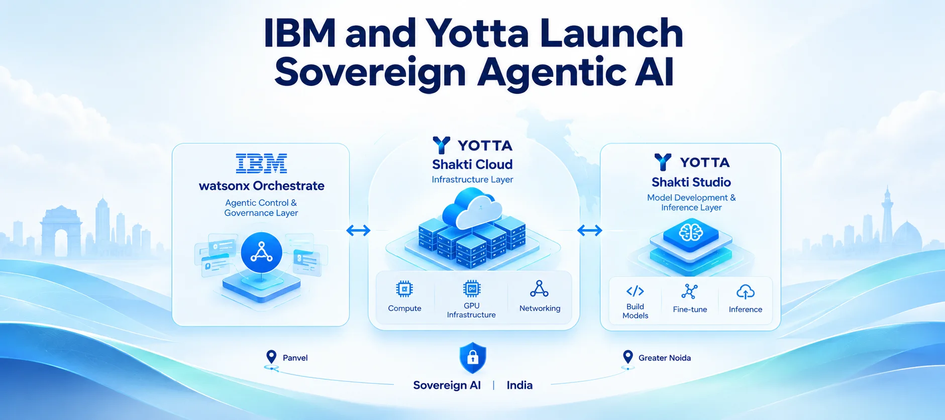 IBM and Yotta Launch Sovereign Agentic AI Platform for Indian Organisations