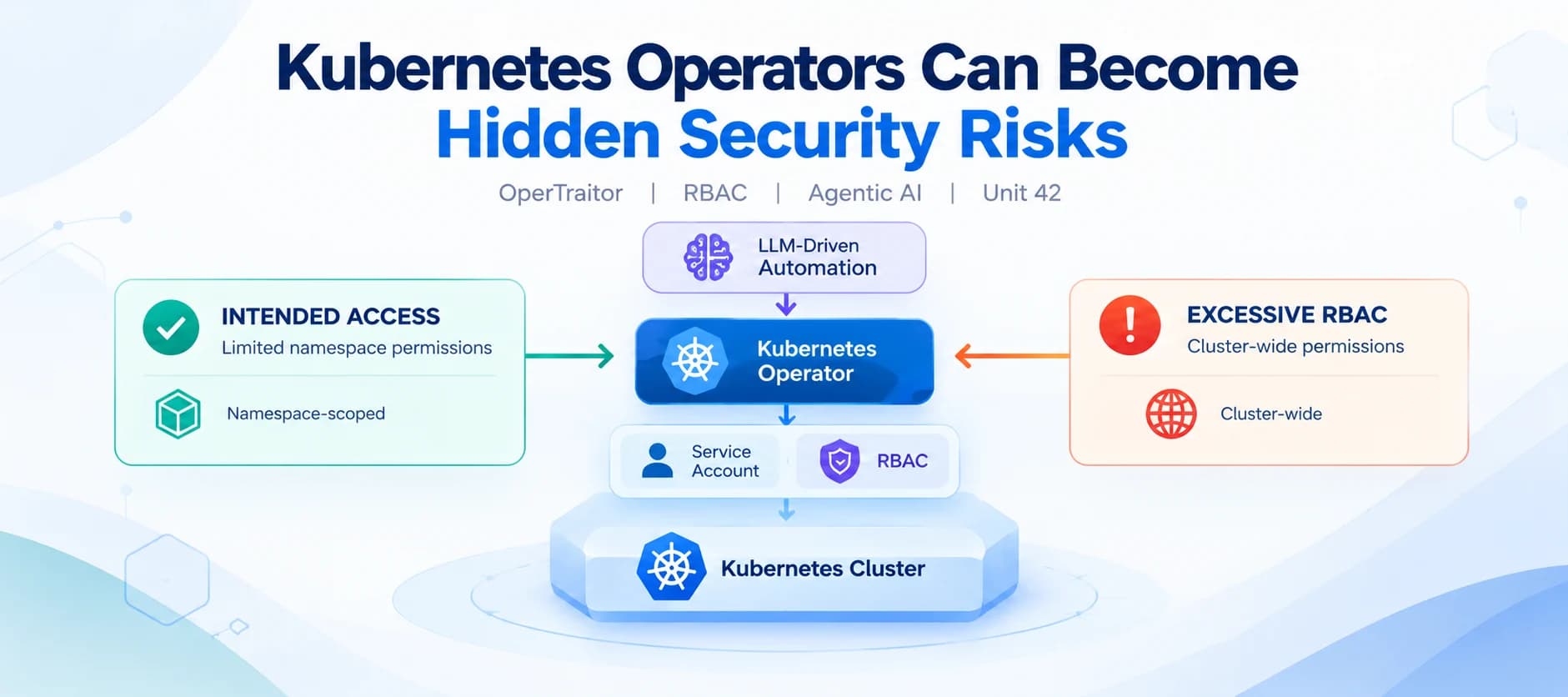 OperTraitors: How Kubernetes Operators Can Betray Your Security Posture