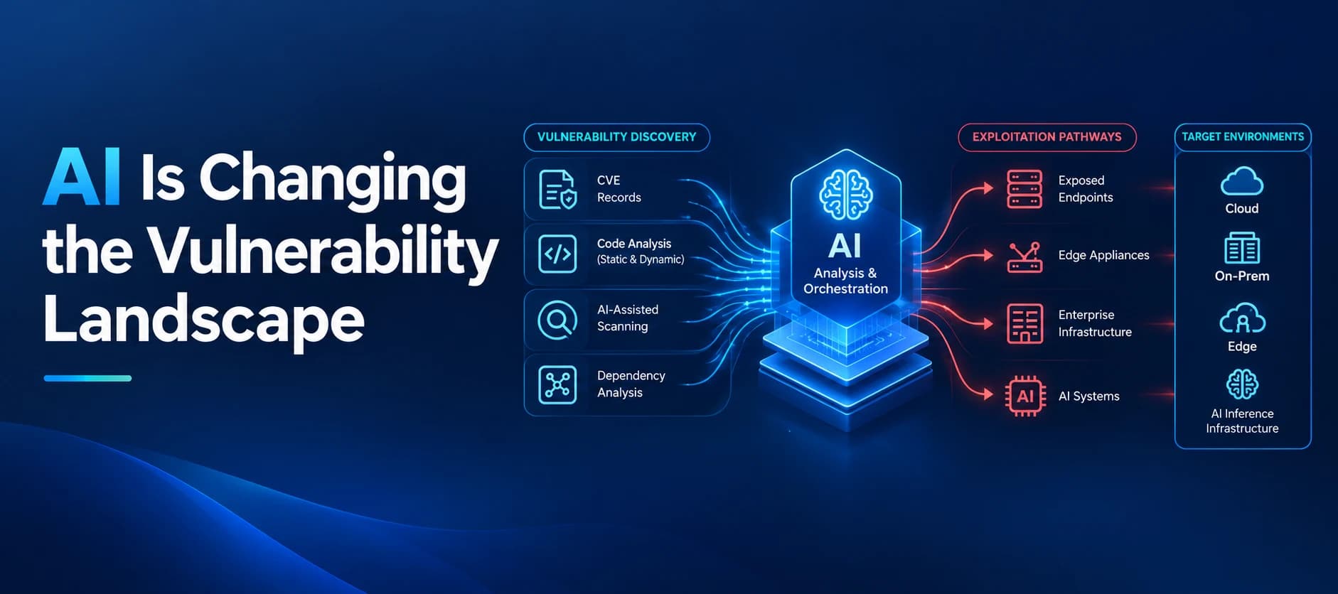 Google Finds AI Is Reshaping Vulnerability Discovery and Exploitation