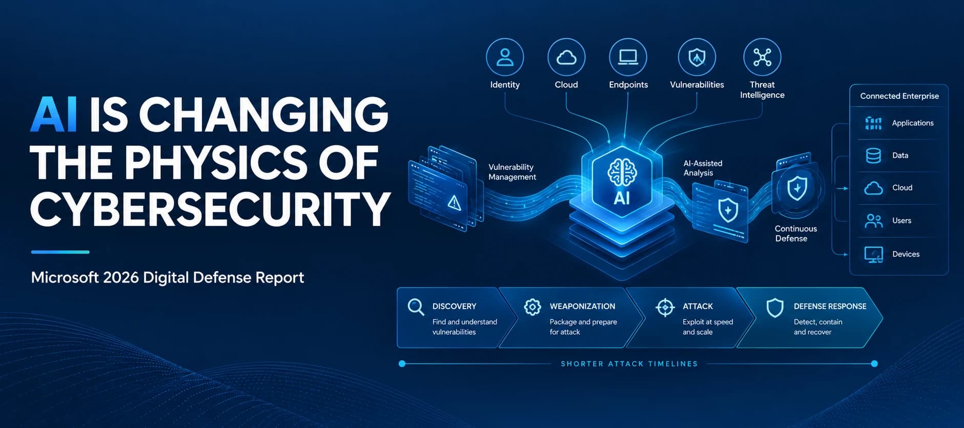 Microsoft 2026 Digital Defense Report: AI Is Compressing the Cybersecurity Timeline