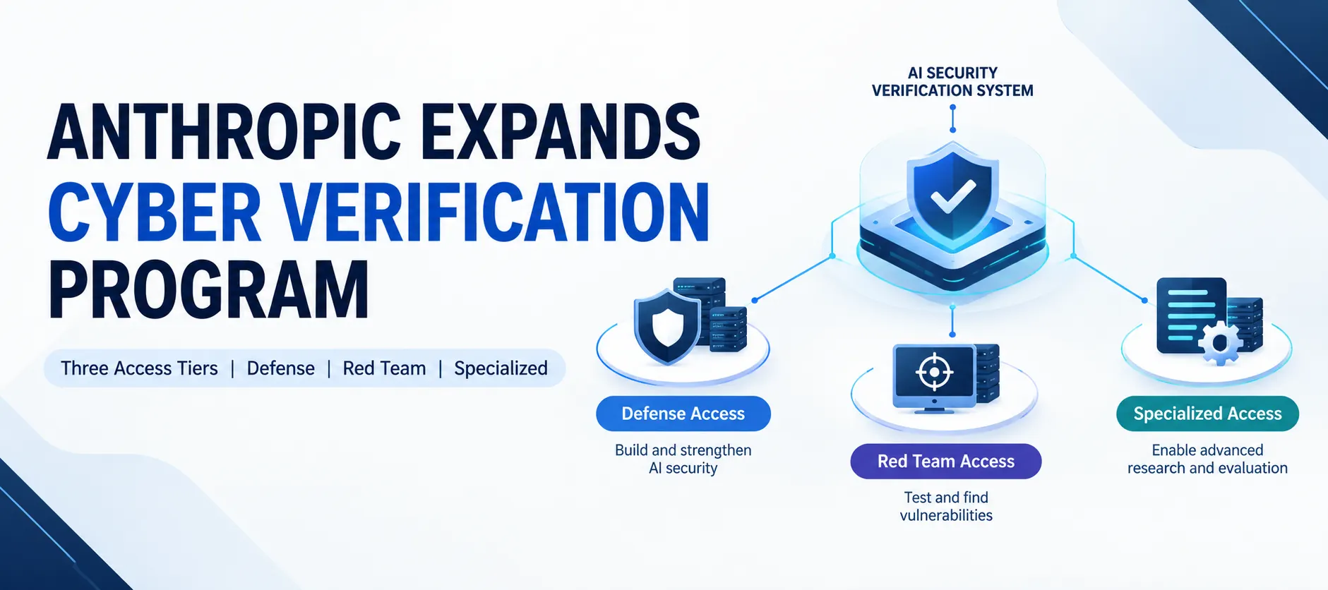 Anthropic Expands Cyber Verification Program With Three Access Tiers