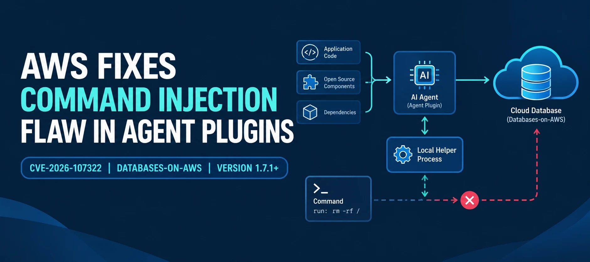 AWS Fixes Command Injection Vulnerability in Amazon Agent Plugins