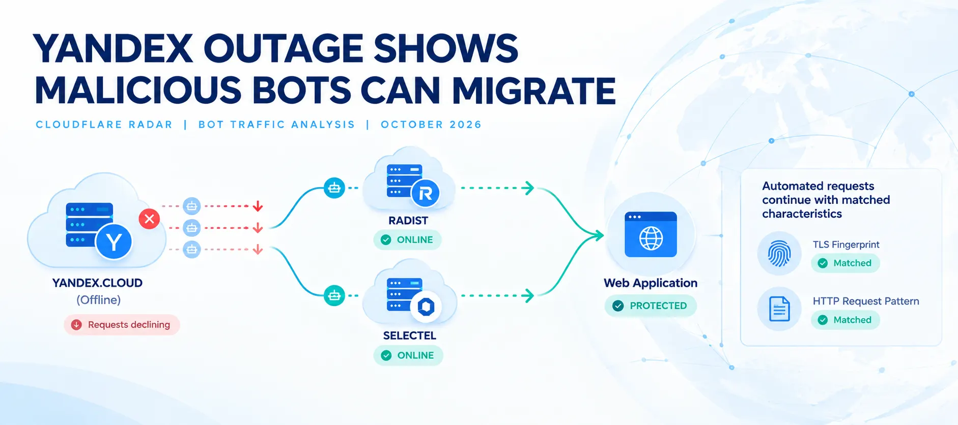 Yandex Outage Shows Malicious Bots Can Migrate Between Cloud Providers