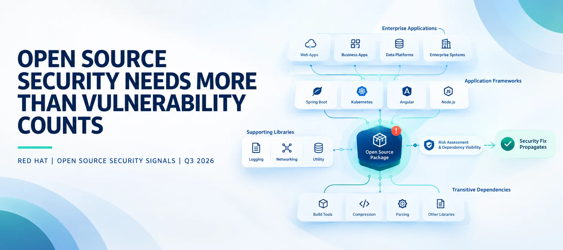 Red Hat: Open Source Security Needs More Than Vulnerability Counts