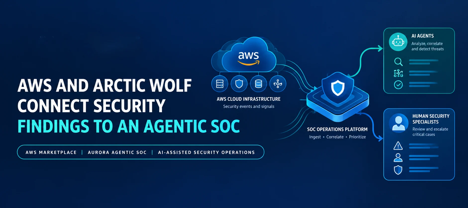 AWS and Arctic Wolf Bring Agentic AI to Cloud Security Operations