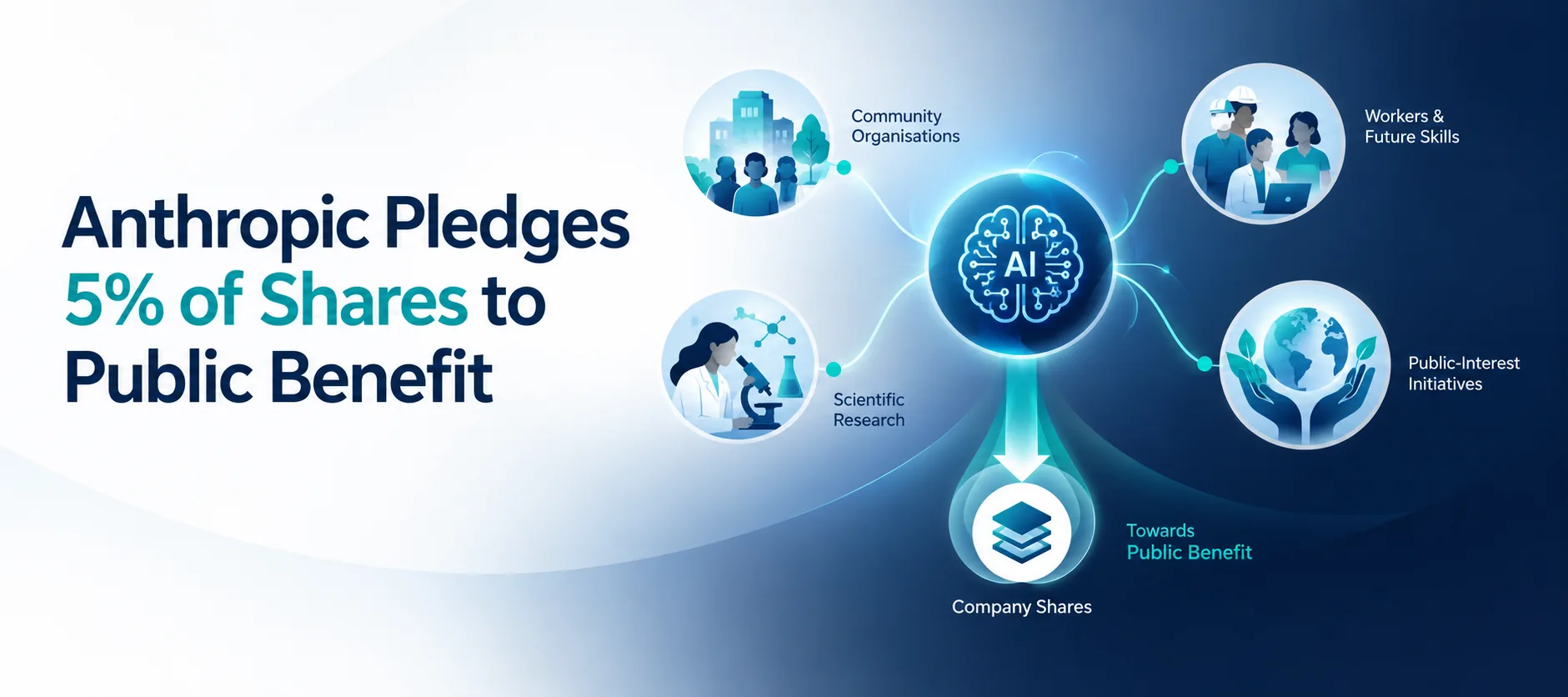 Anthropic Creates Public Benefit Fund With 5% of Company Shares