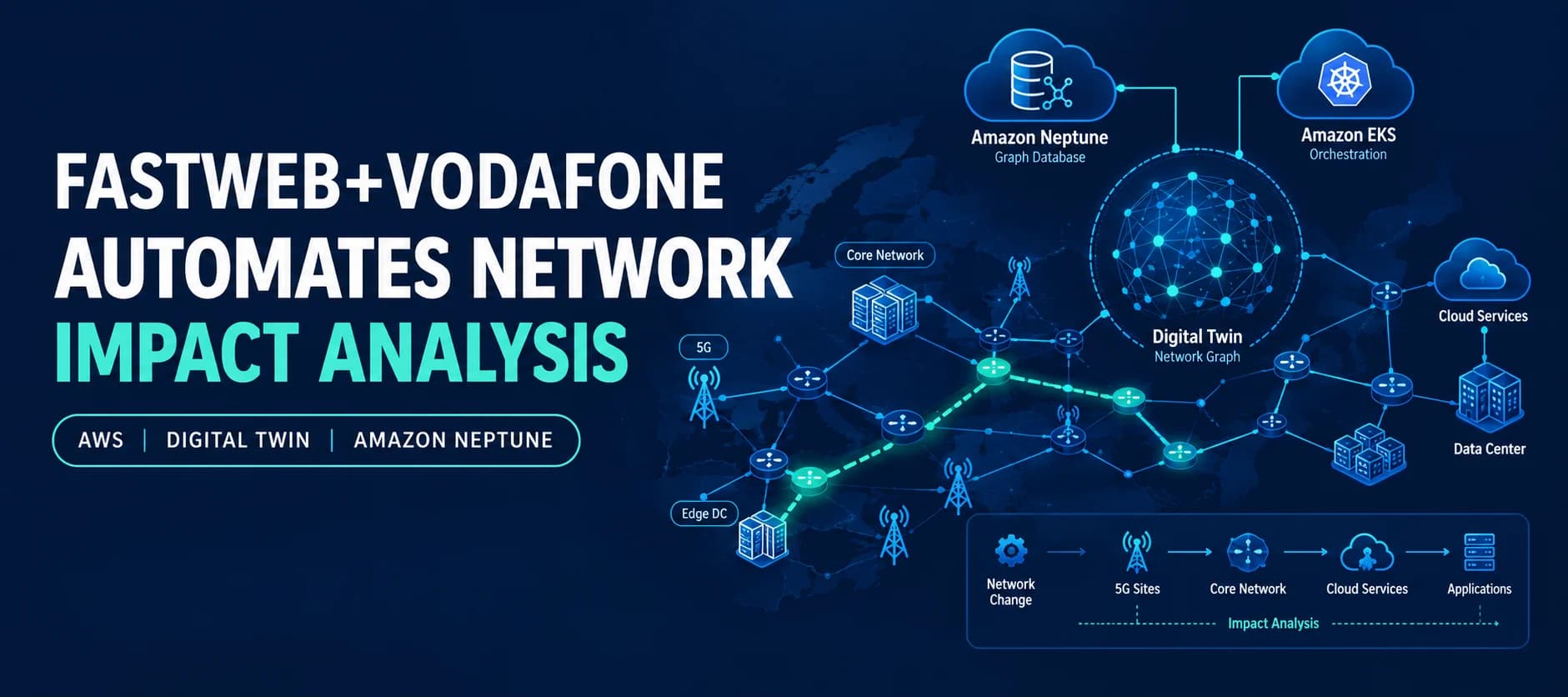 Fastweb+Vodafone Automates Telecom Network Impact Analysis With AWS