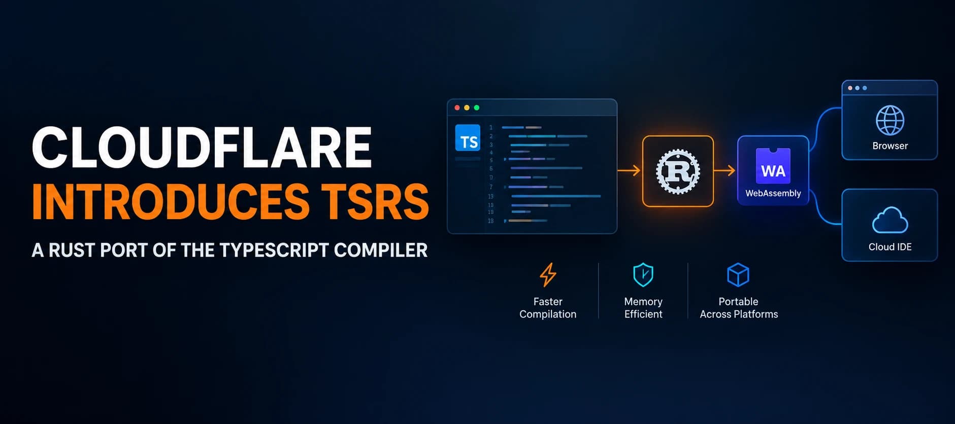 Cloudflare and VoidZero Introduce tsrs, a Rust Port of TypeScript