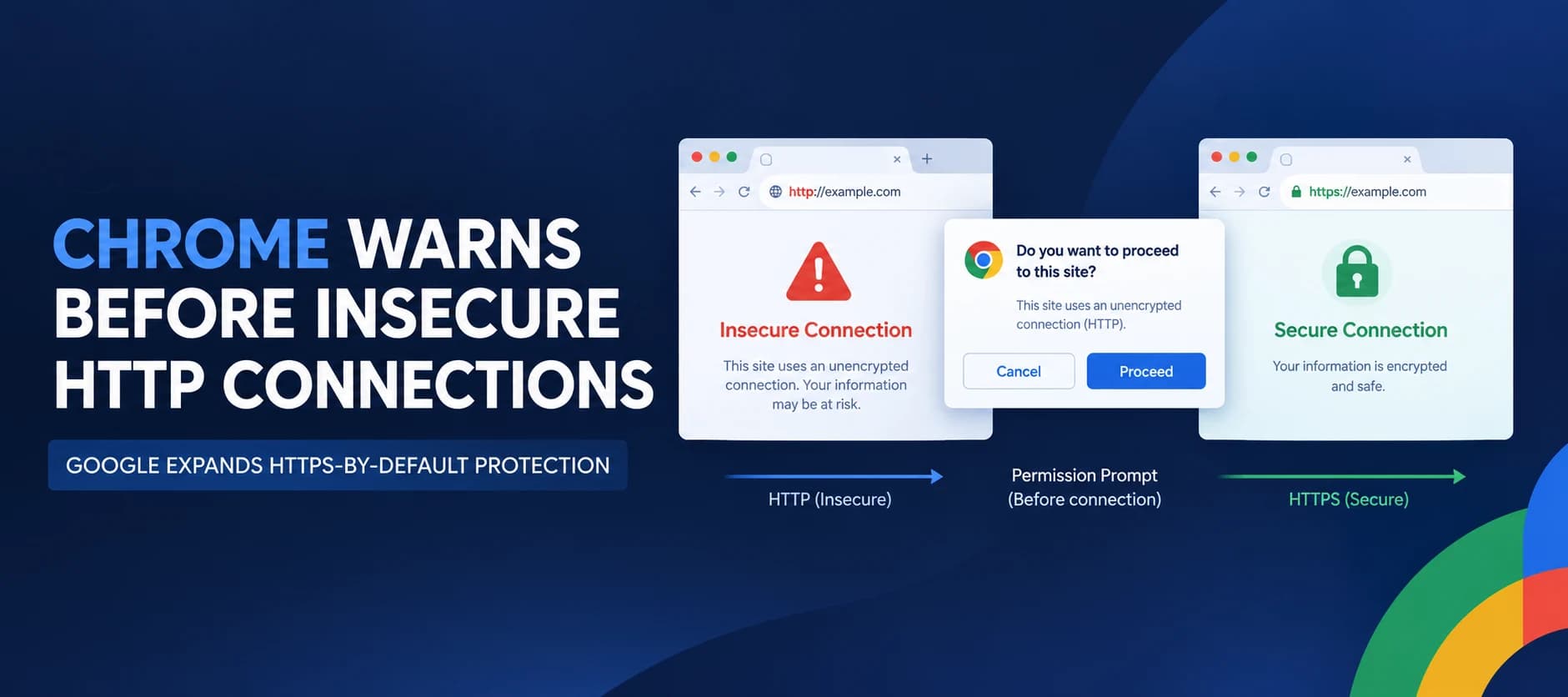 Google Chrome Now Warns Users Before Insecure HTTP Connections