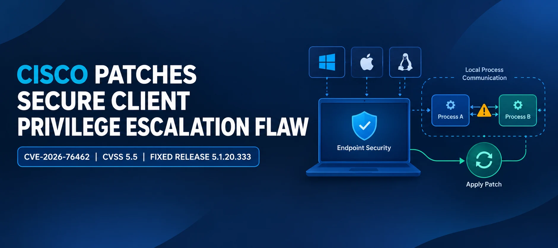 Cisco Patches High-Severity Secure Client Privilege Escalation Vulnerability