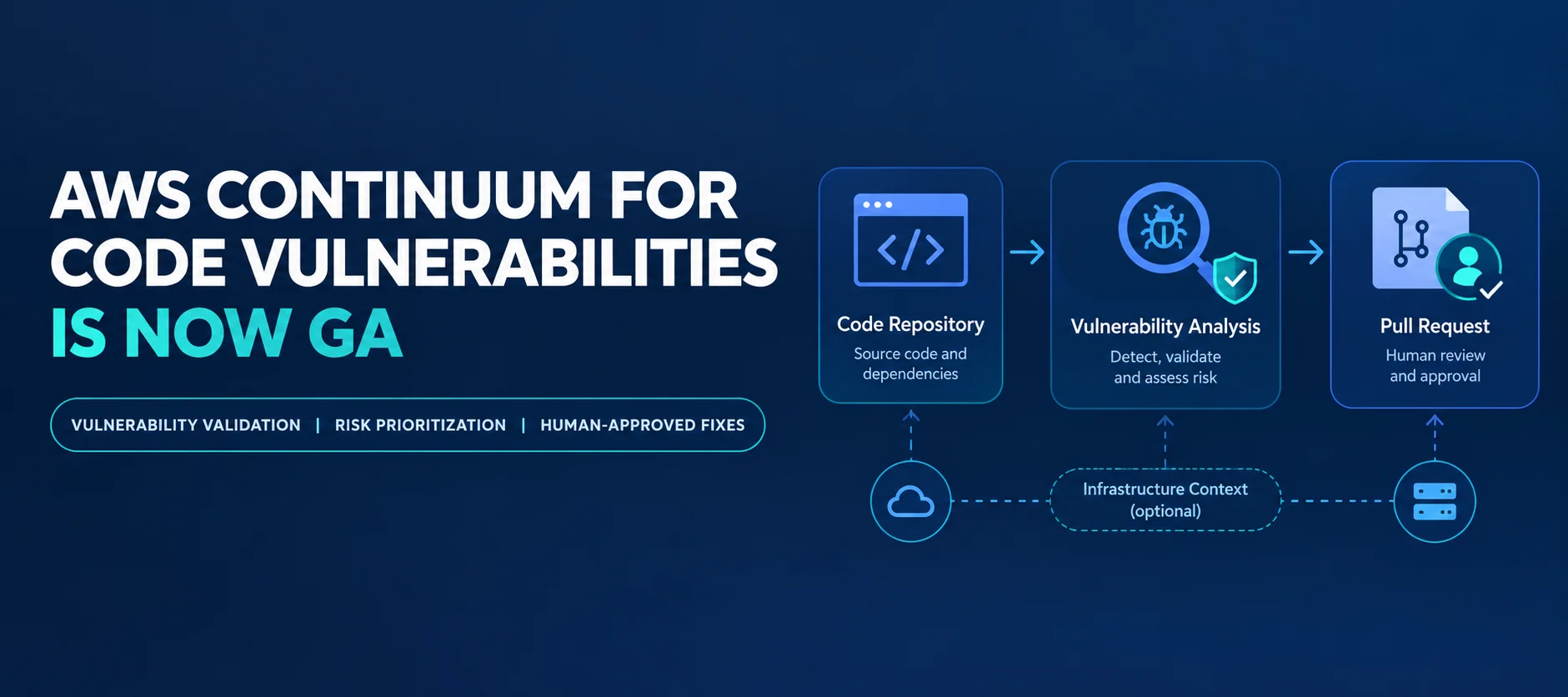 AWS Makes Continuum for Code Vulnerabilities Generally Available