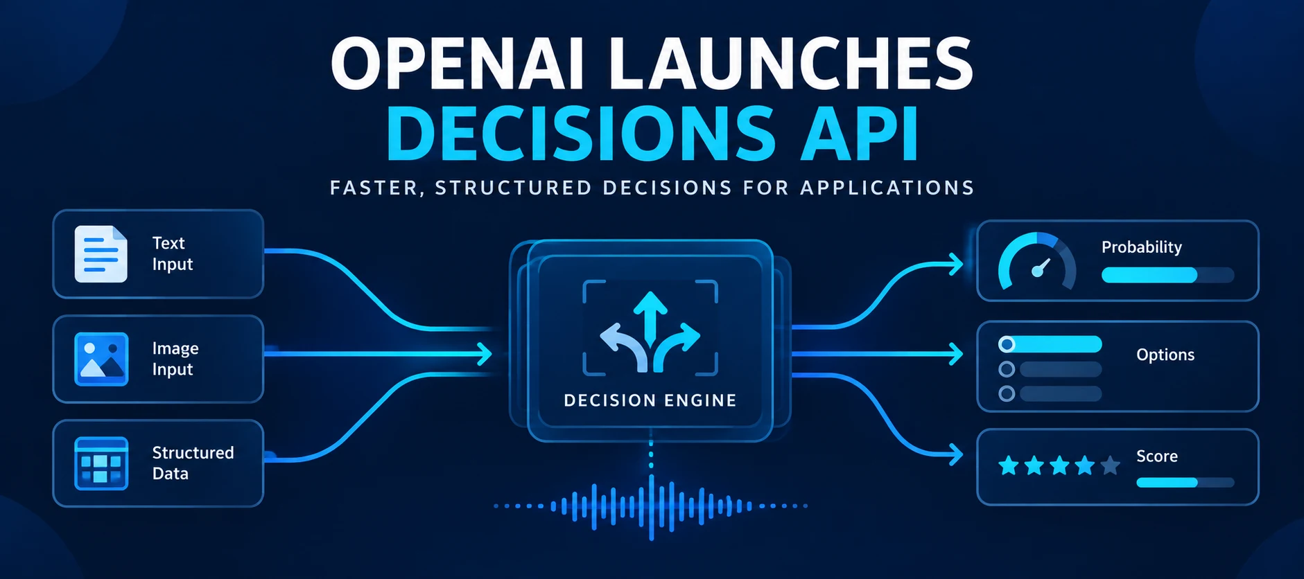 OpenAI Launches Decisions API for Faster, Lower-Cost Application Decisions