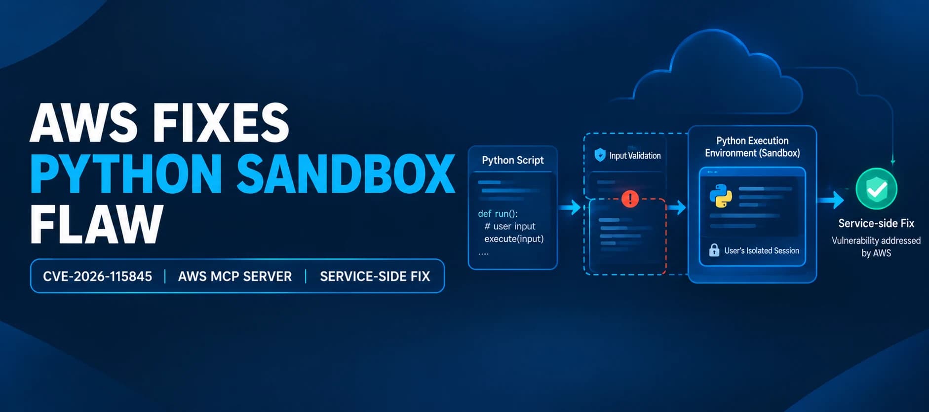 AWS Fixes Critical Python Sandbox Vulnerability in AWS MCP Server