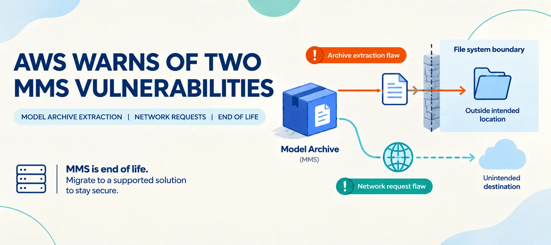 AWS Warns of Two Vulnerabilities in End-of-Life Multi Model Server